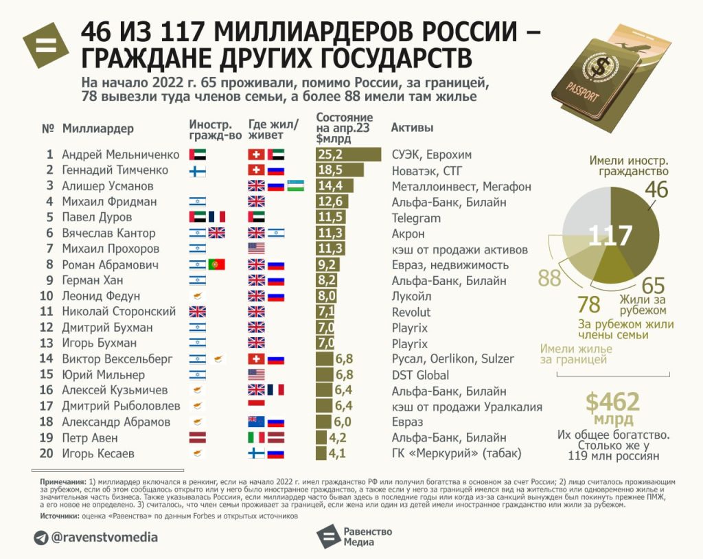 Карта войны на украине 2022